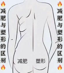 -Fundi张玉珊修身堂·indiba·BTL科技瘦身