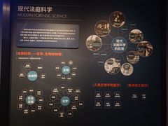 -李昌钰刑侦科学博物馆