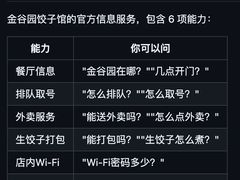 -金谷园饺子馆(北邮总店)