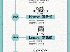 -海星奢选二手奢侈品手表包包鉴定回收寄卖(墨玉南路店)
