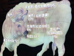-食潮汕头鲜牛馆(望京保利店)