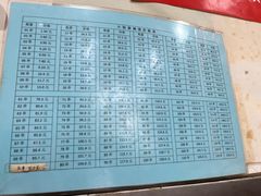 -郭记小街麻辣烫(南小街总店)