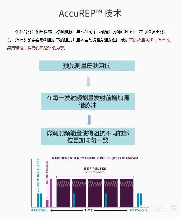 热衷项目推荐热玛吉