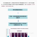 热衷项目推荐热玛吉