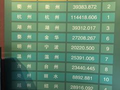 -衢州市博物馆