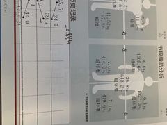 -RoMan罗马健身工作室(莘庄店)