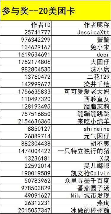 【已开奖】写重庆新春攻略📃 ，赢100元美团卡[礼物]