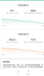 点击看大图 -Lily纤美·科技减脂中心