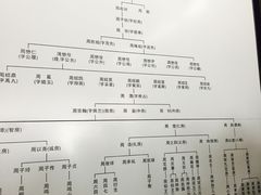 -上海鲁迅故居