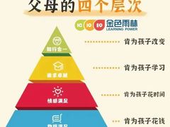 -金色雨林感统训练·专注力·语言认知·心理沙盘(天通苑校区)