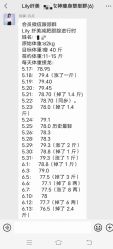 -Lily纤美·科技减脂中心