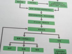 -东南大学附属中大医院(本部)