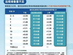 -宝视达眼镜(周口市广场店)