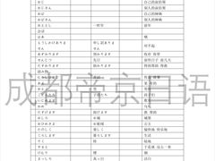 -帝京日语(春熙路旗舰校区)