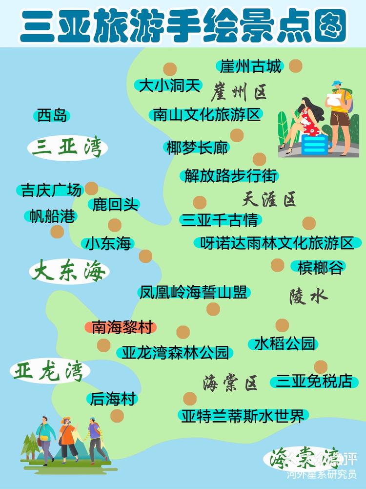 三亚手绘地图攻略旅游看这篇就够啦