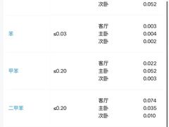 -中环质评甲醛检测CMA实验室(朝阳店)