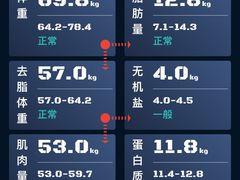 -GMJ·24H健身房(四川北路店)