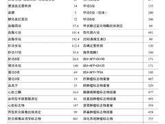 -吉林大学第二医院(自强院区)