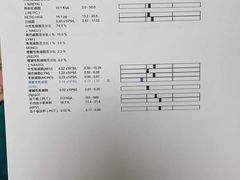 -全心全意动物诊疗中心医院(北苑店)