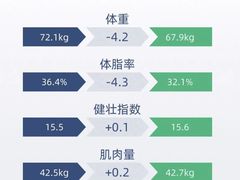 -炼呗运动康复·健身工作室(紫竹桥店)