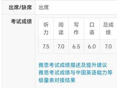 -牛学教育雅思托福PTE·小语种培训(小寨校区)
