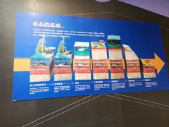 -海尔世界家电博物馆
