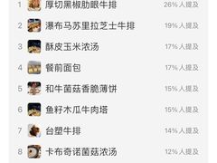 -王品牛排(北京西单店)