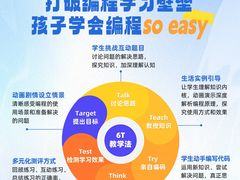 -童程童美·信息学竞赛·乐高机器人编程(长宁来福士校区)