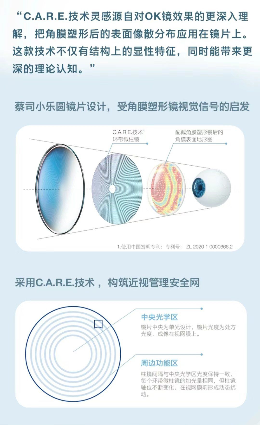 小乐园采用的是环带微柱镜技术镜片原理使图