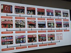 -津门张记包子铺(华昌道店)