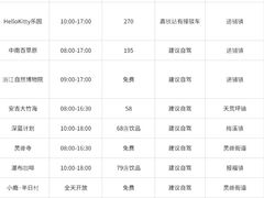 -阿露佳·舌尖上的安吉菜