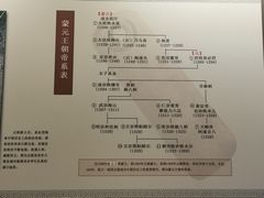 -呼和浩特博物馆