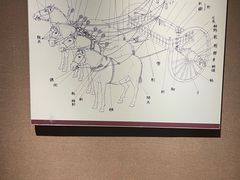 -洛阳周王城天子驾六博物馆