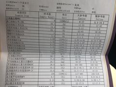 -宠爱国际动物医院·疑难骨科·心肾内科·皮肤科(太阳宫店)