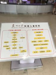 -苏州大学附属儿童医院(景德路院区)