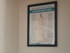 -张钰强中医正骨推拿连锁(华发商都店)