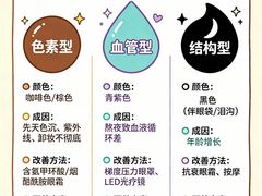-龙湖重庆时代天街