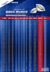 -威德钻石-克拉钻大本营(南京东路店)