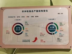 -中国农业博物馆