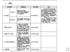-中国工商银行(长寿路支行)