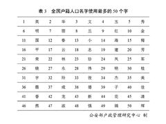 -中国公安部总部大楼