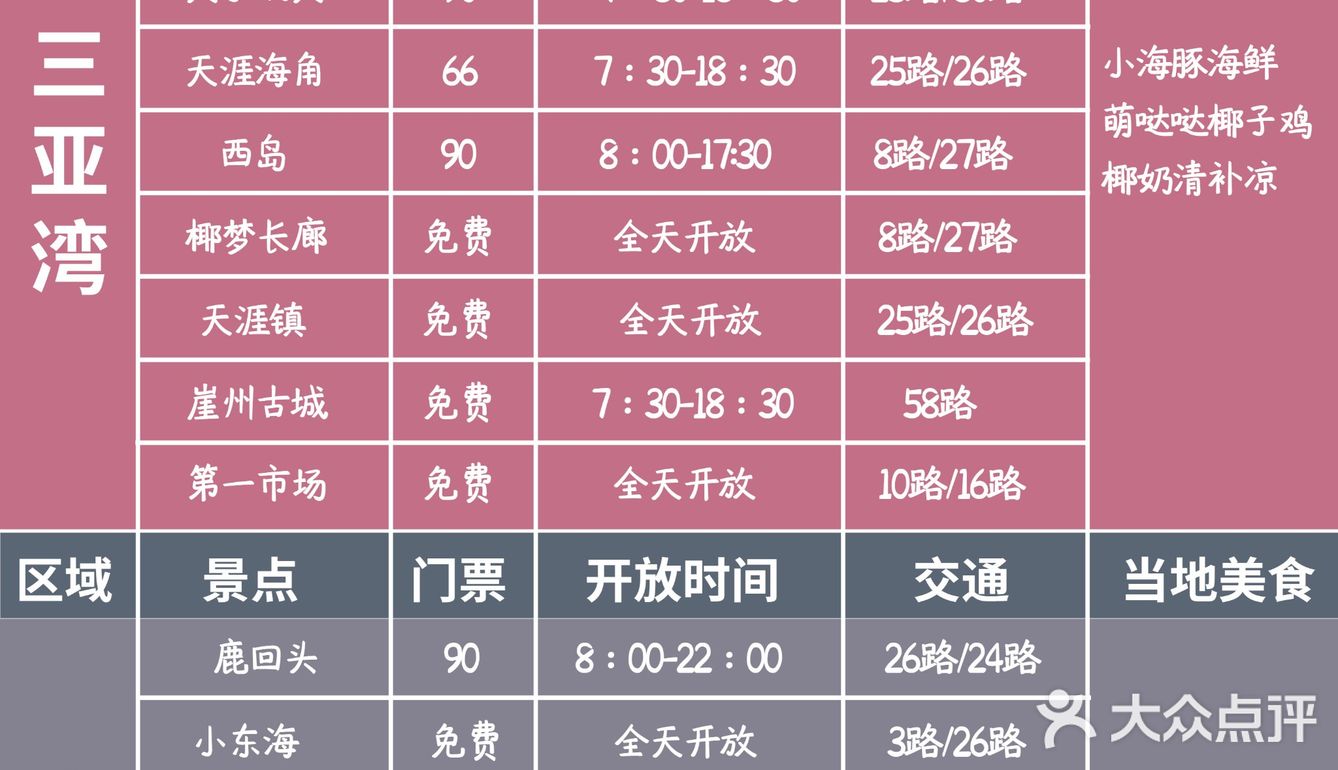 建设街夜市：这是一个和三亚一起长大的夜市