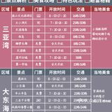 建设街夜市：这是一个和三亚一起长大的夜市