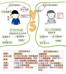 -首都医科大学附属北京儿童医院
