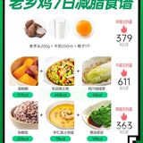 14天低脂健康餐挑战！更适合中国宝宝体质