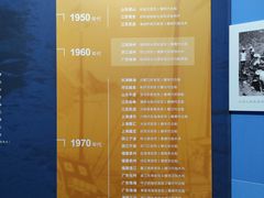 -中国港口博物馆