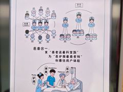 -上海永慈康复医院