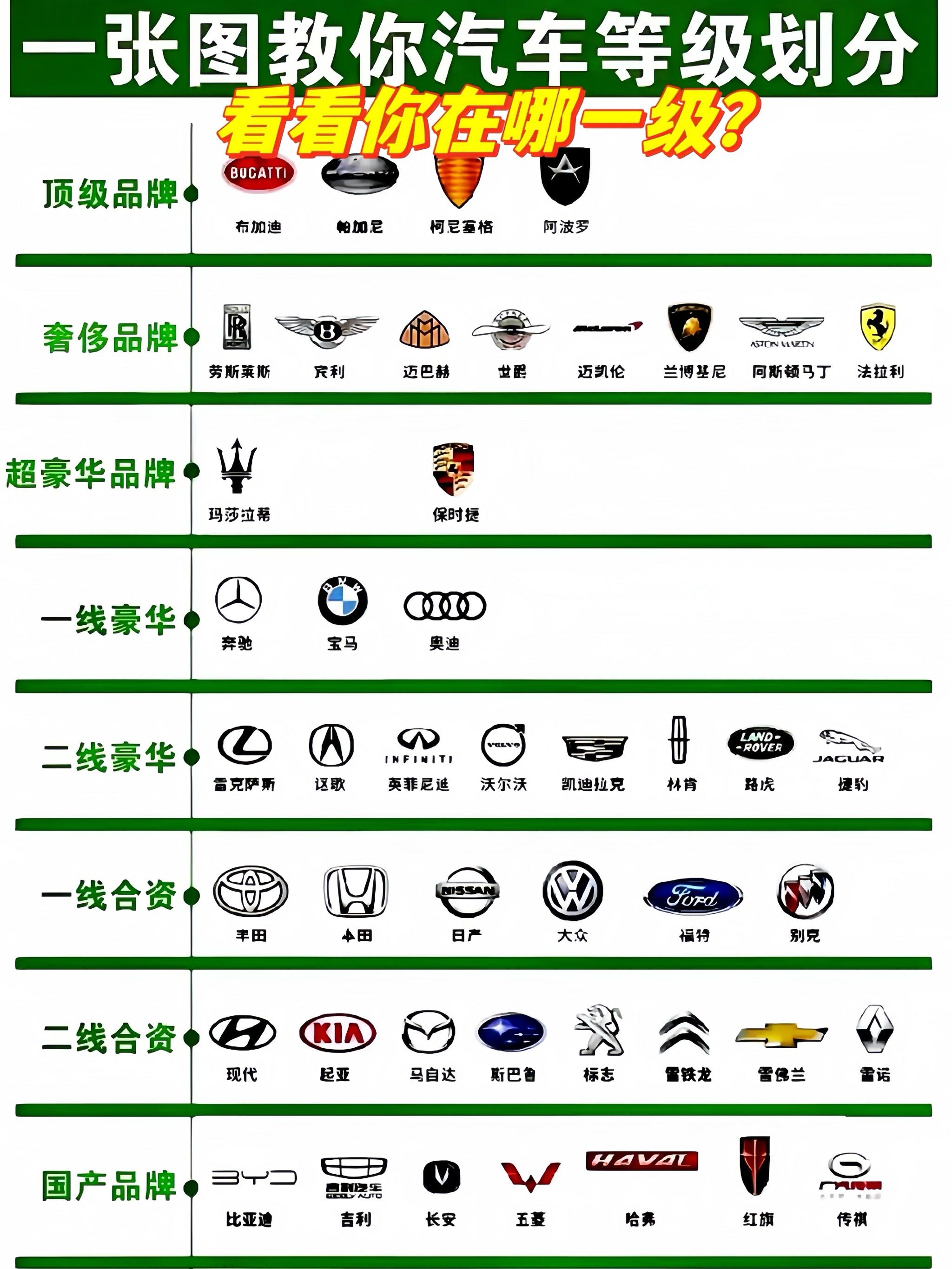 汽车的段位排行,看看你在哪一层?