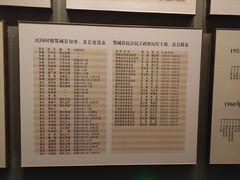 -鄂州市博物馆