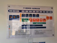 -童程童美·信息学竞赛·机器人编程·少儿编程(太阳宫校区)